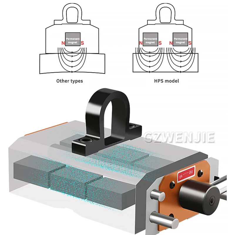 Pengangkat Magnetik Neodymium  - Magnetic Lifter Permanent Crane Hoist 600Kg ulasan dan harga