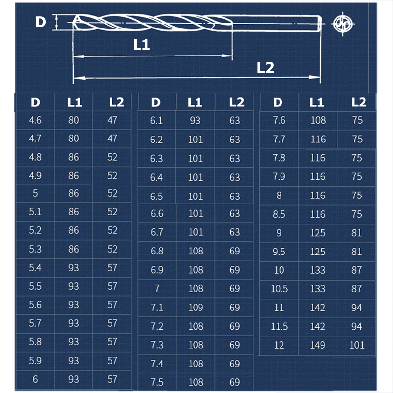 Set Mata Bor Twist HSS Berlapi - Step Drill Bit Set Titanium Hss Cobalt ulasan dan harga